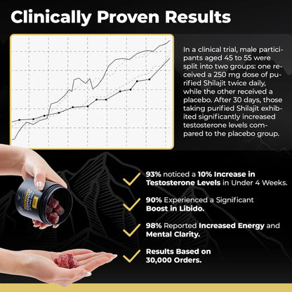 Pure Himalayan Shilajit Gummies
